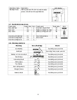 Preview for 16 page of Orvaldi Vsinus 1.1K User Manual