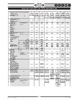 Preview for 175 page of Orved MULTIPLE 315VM P4 Operating And Service Manual