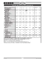 Preview for 176 page of Orved MULTIPLE 315VM P4 Operating And Service Manual