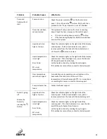 Preview for 21 page of Oryx solutions SCA 1200ht User Manual