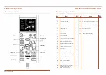 Preview for 11 page of Osada Premiu Plus User Manual