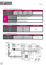 Preview for 54 page of OSAI OPENcontrol Technical Overview