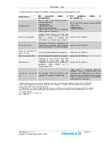 Preview for 30 page of Osaka MTX-63I Integrator'S Manual