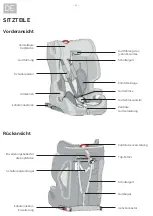 Preview for 4 page of osann 102-152-252 Manual