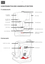 Preview for 4 page of osann 108-246-279 Manual