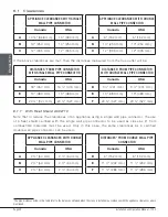 Preview for 32 page of Osburn 3500 Installation And Operation Manual