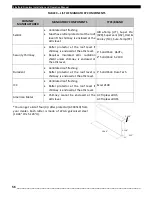 Предварительный просмотр 56 страницы Osburn OB04003 Installation And Operation Manual