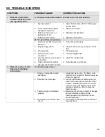 Предварительный просмотр 34 страницы Osburn SATURNA Installation And Operating Instructions Manual