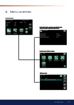 Preview for 15 page of Osby Parca EL 36 Eco Installation And Operating Instructions Manual