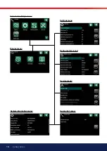 Preview for 16 page of Osby Parca EL 36 Eco Installation And Operating Instructions Manual