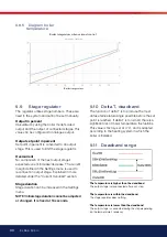 Preview for 30 page of Osby Parca EL 36 Eco Installation And Operating Instructions Manual