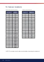 Preview for 32 page of Osby Parca EL 36 Eco Installation And Operating Instructions Manual