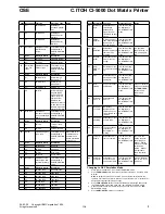 Preview for 3 page of OSE C.ITOH CI-5000 Manual