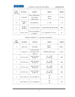 Предварительный просмотр 17 страницы OSEE ADC6820N User Manual