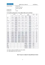 Preview for 29 page of OSEE BCM-230 Series User Manual