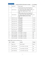 Preview for 15 page of OSEE HDX6811N User Manual