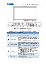 Preview for 19 page of OSEE LCM156-A User Manual