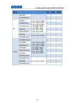 Preview for 27 page of OSEE LCM156-A User Manual