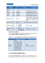 Preview for 33 page of OSEE LCM156-A User Manual