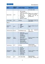 Preview for 41 page of OSEE LCM156-A User Manual