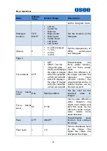 Preview for 42 page of OSEE LCM156-A User Manual