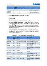 Preview for 44 page of OSEE LCM156-A User Manual