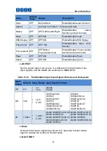 Preview for 45 page of OSEE LCM156-A User Manual