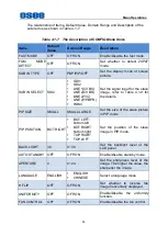 Preview for 49 page of OSEE LCM156-E User Manual