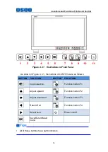 Preview for 19 page of OSEE LCM170-A User Manual