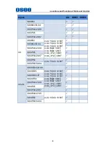 Preview for 27 page of OSEE LCM170-A User Manual