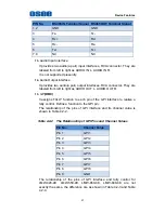 Preview for 33 page of OSEE LMW-420-4K User Manual