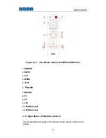 Preview for 35 page of OSEE LMW-420-4K User Manual