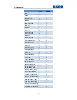 Preview for 38 page of OSEE LMW-420-4K User Manual