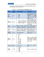 Preview for 43 page of OSEE LMW-420-4K User Manual