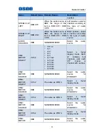 Preview for 59 page of OSEE LMW-420-4K User Manual