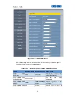 Preview for 62 page of OSEE LMW-420-4K User Manual