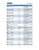 Preview for 63 page of OSEE LMW-420-4K User Manual