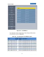 Preview for 68 page of OSEE LMW-420-4K User Manual