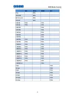 Preview for 33 page of OSEE MVM-170 Series User Manual