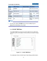 Preview for 38 page of OSEE MVM-170 Series User Manual