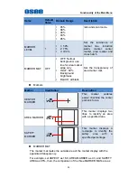 Preview for 41 page of OSEE MVM-170 Series User Manual