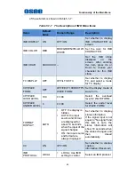 Preview for 49 page of OSEE MVM-170 Series User Manual