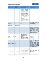 Preview for 50 page of OSEE MVM-170 Series User Manual