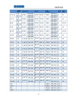 Preview for 57 page of OSEE MVM-170 Series User Manual