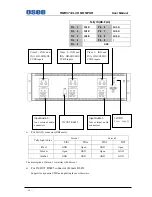 Preview for 14 page of OSEE RMD5032 User Manual