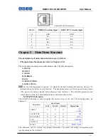 Preview for 15 page of OSEE RMD5032 User Manual