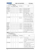 Preview for 16 page of OSEE RMD5032 User Manual