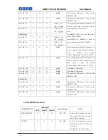 Preview for 18 page of OSEE RMD5032 User Manual