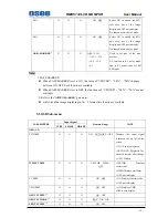 Preview for 19 page of OSEE RMD5032 User Manual