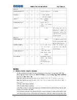 Preview for 20 page of OSEE RMD5032 User Manual